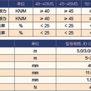 煤矿井下用矿用复合网假顶