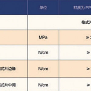 土工格室